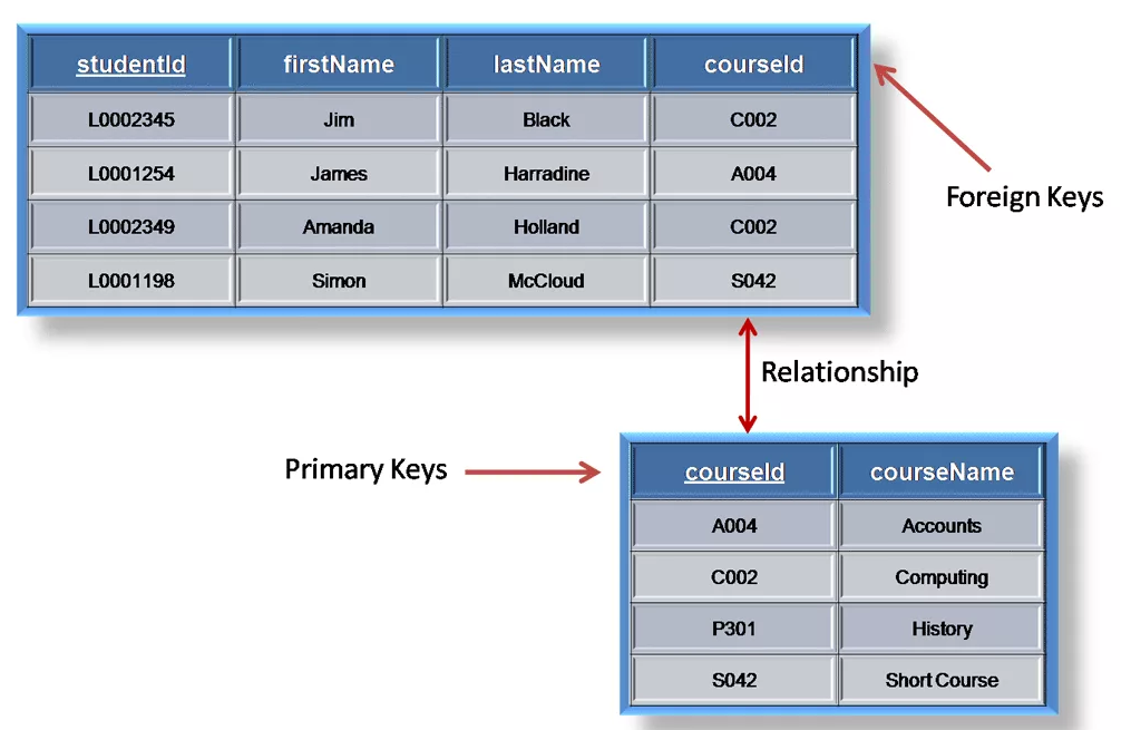 Example Dynamic OG Image link